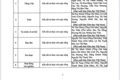 Thông báo công khai danh mục sách giáo khoa sử dụng tại Trường Tiểu học Thanh An năm học 2025 – 2026